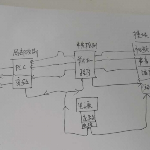 智能玩具：控制结构和组件分析v1.0