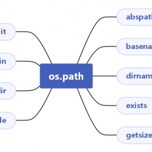 简单介绍 os.path 模块常用方法