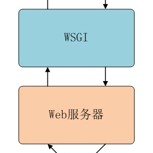 flask自带web服务器么,web服务器、WSGI跟Flask（等框架）之间的关系 ...
