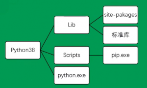 python虚拟环境和venv的使用