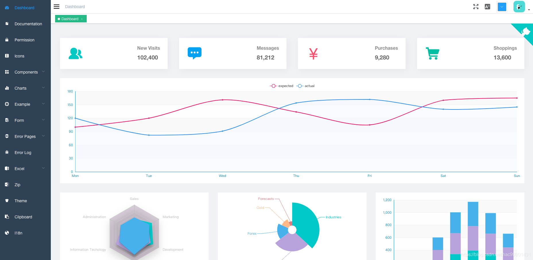 非常流行的基于 Bootstrap 3.x 的免费的后台 UI 框架。