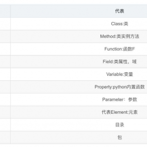 PyCharm 里面的 c、m、F、f、v、p 分别代表什么含义？